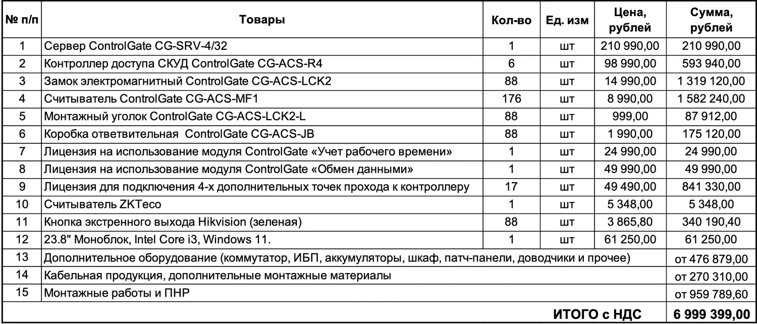 Смета проекта системы контроля доступа для клиники: 88 точек прохода, оборудование ControlGate, расчет стоимости с ценами и количеством